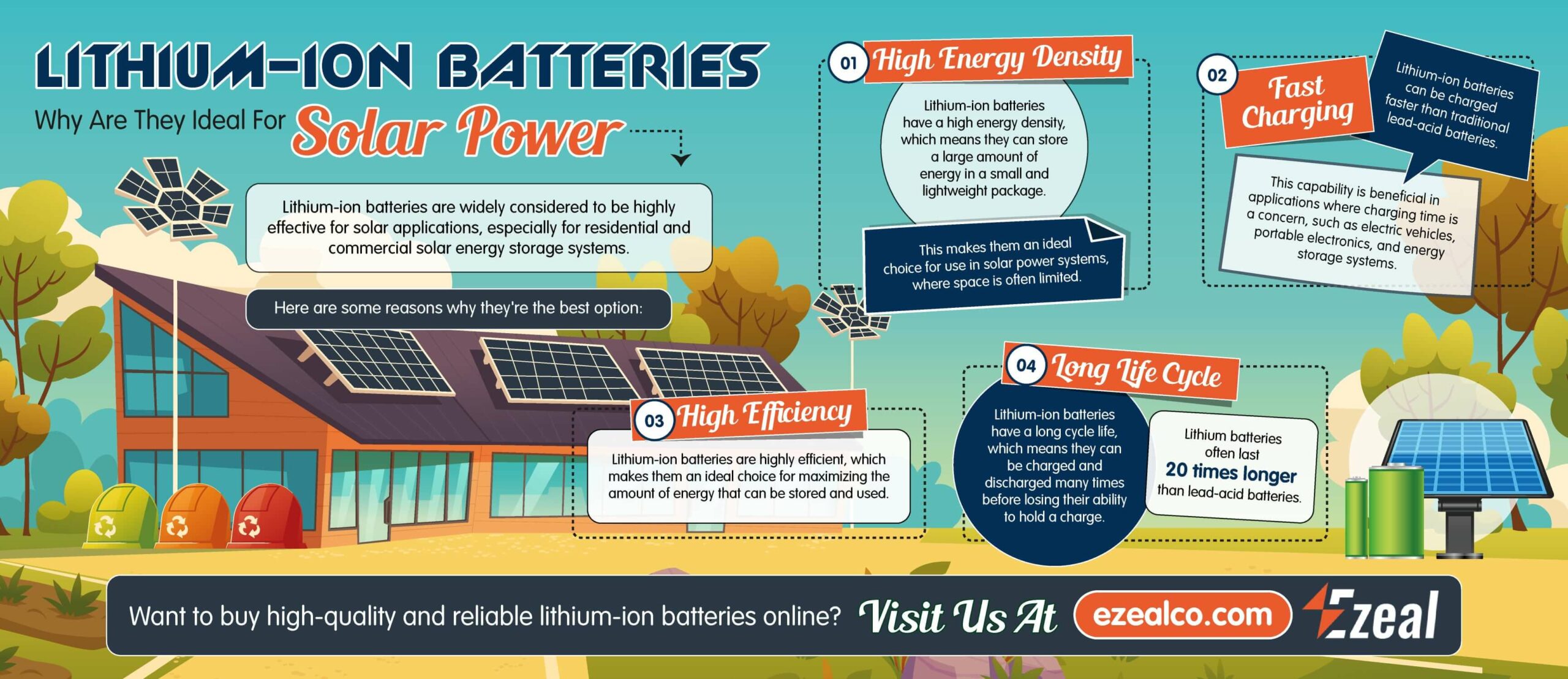 LITHIUM-ION BATTERIES Why are they ideal for solar power