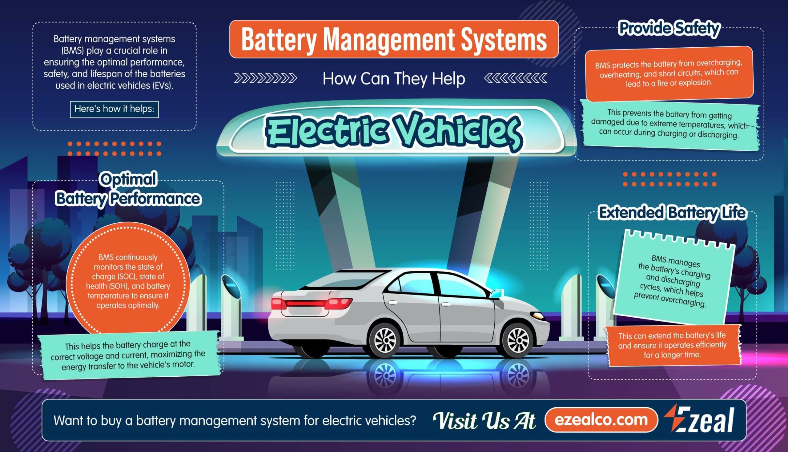 Battery Management Systems : How Can They help Electric Vehicles