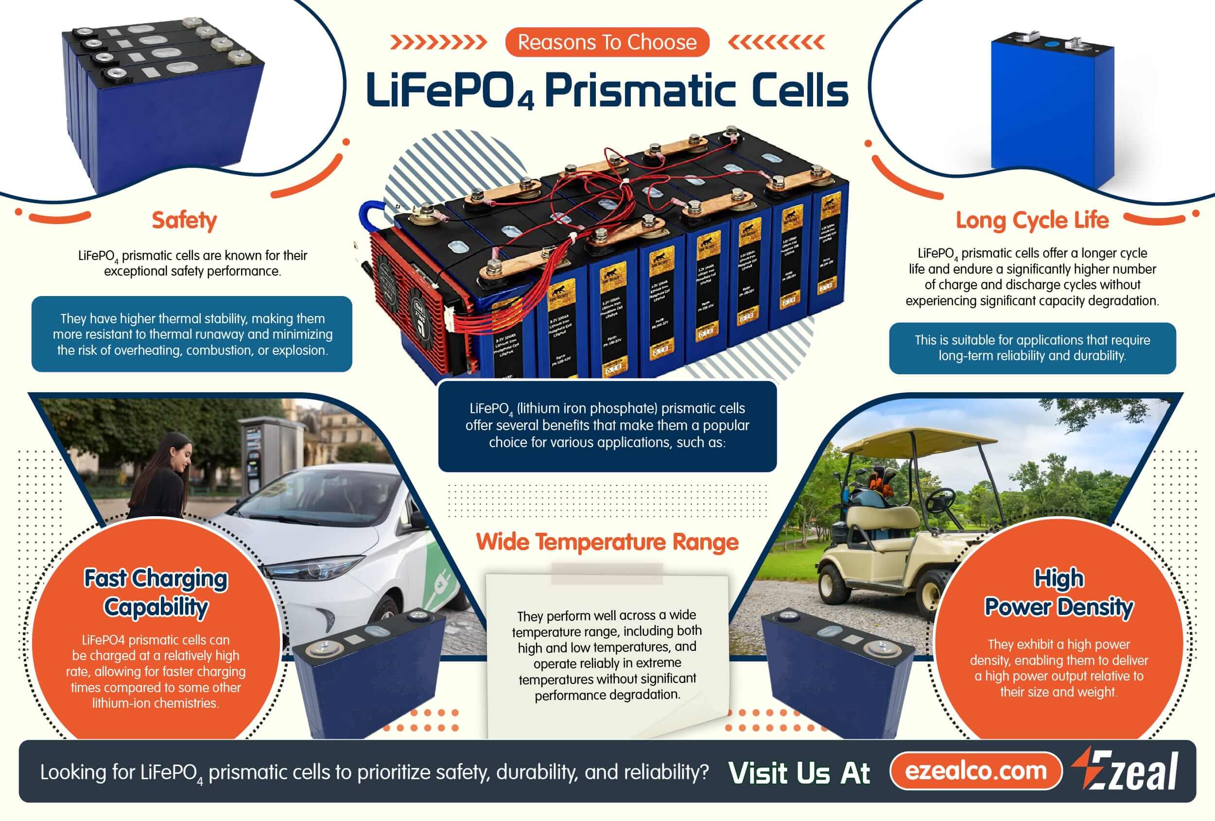 Reasons to choose LifePO4 Prismatic Cells